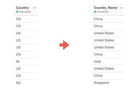 国名コード一覧（略称と国名） .